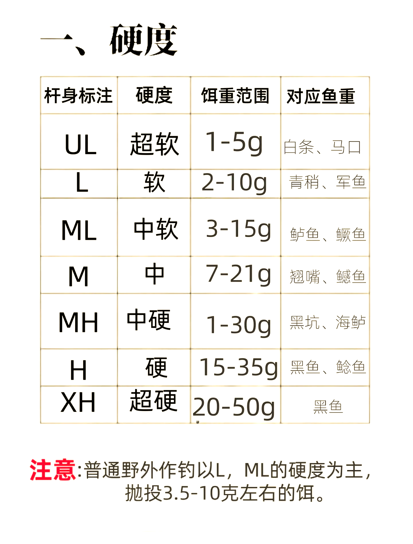 竹子路亚竿diy教程图片