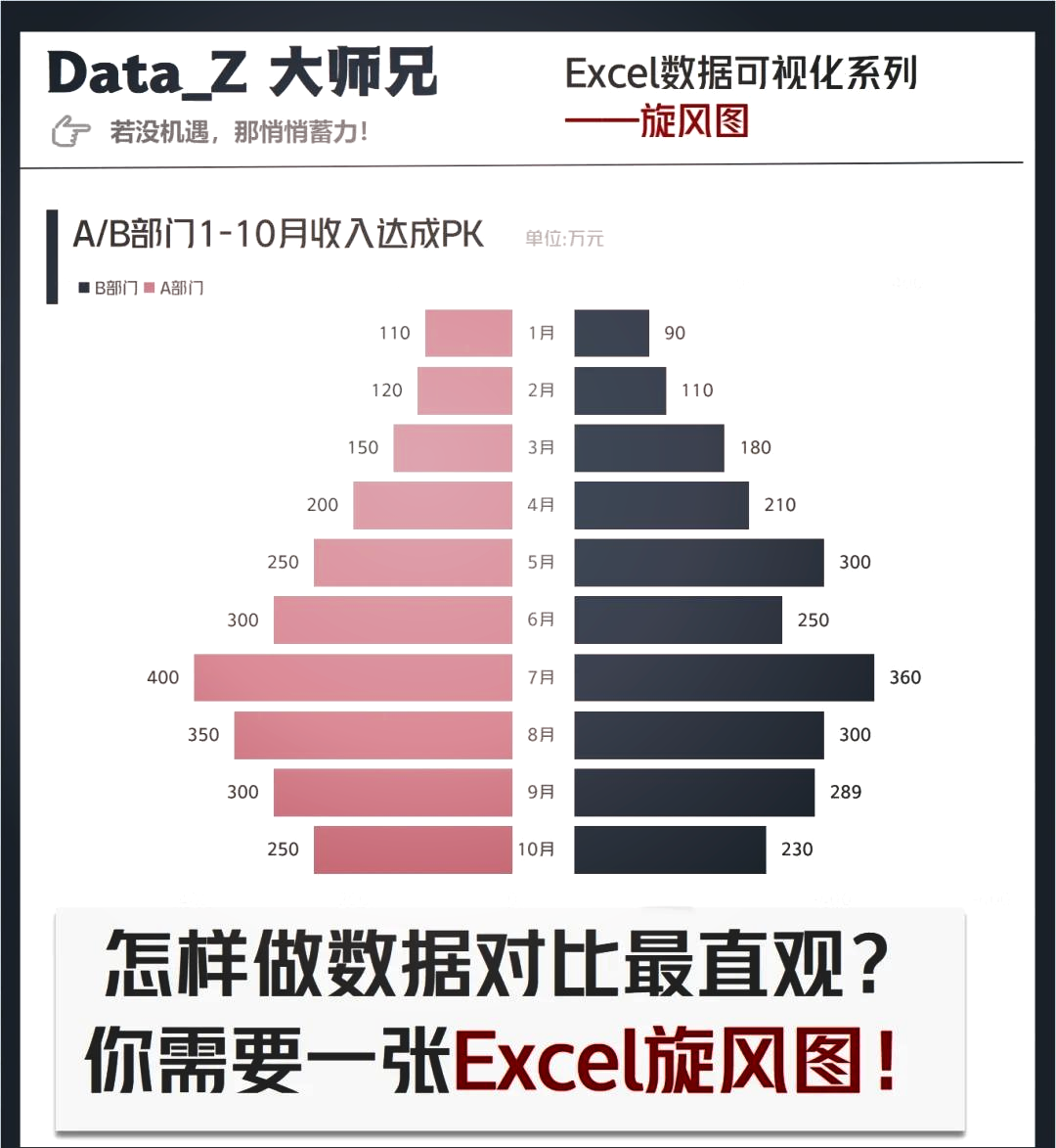 旋风图表制作图片