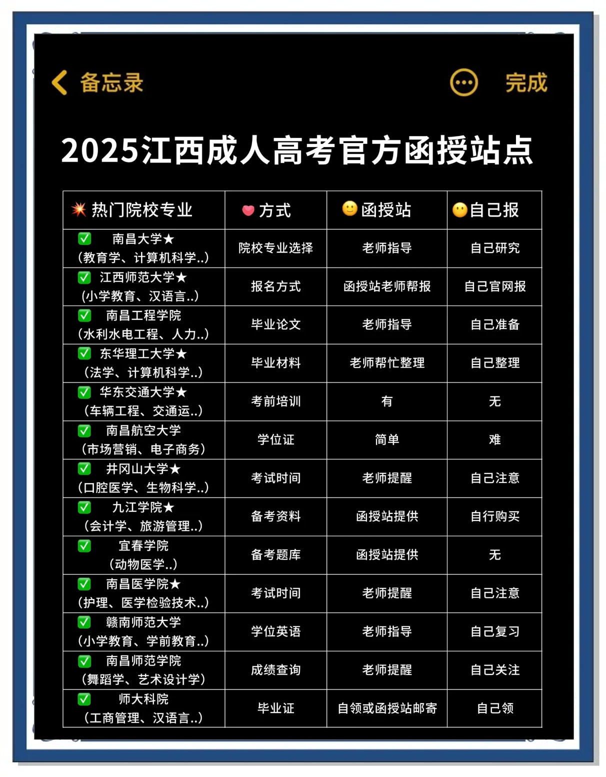 2025江西成人高考函授站预报名指南