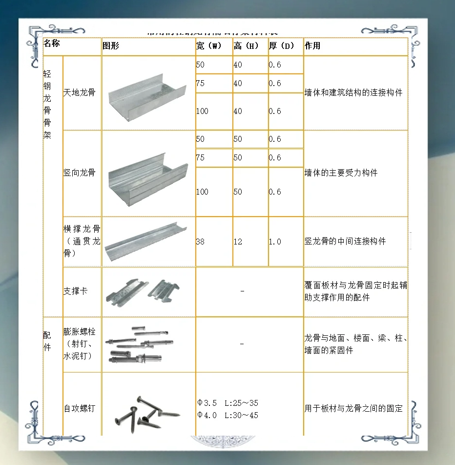 轻钢龙骨隔墙施工图解图片