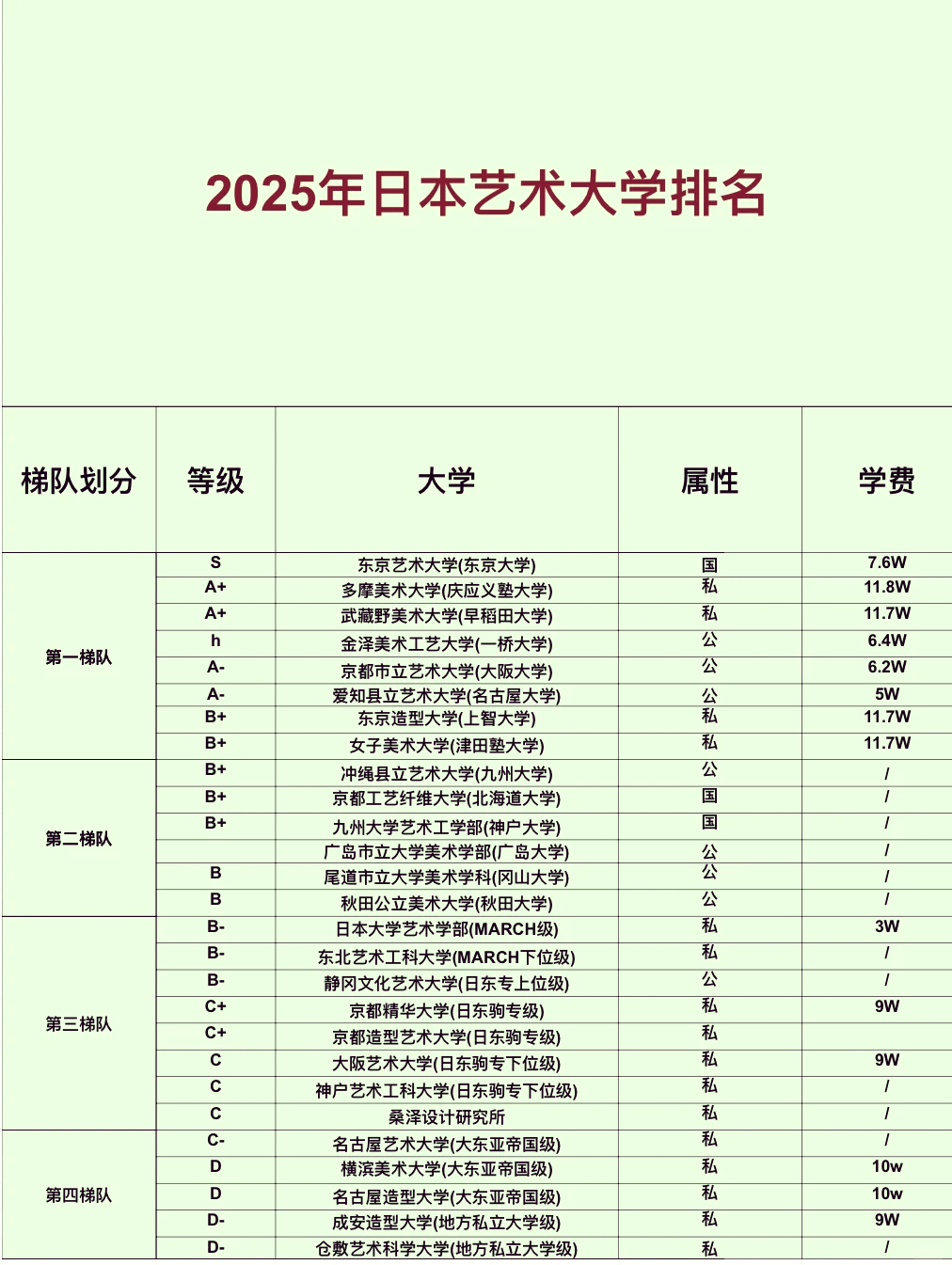 96 日本顶尖艺术类大学排名