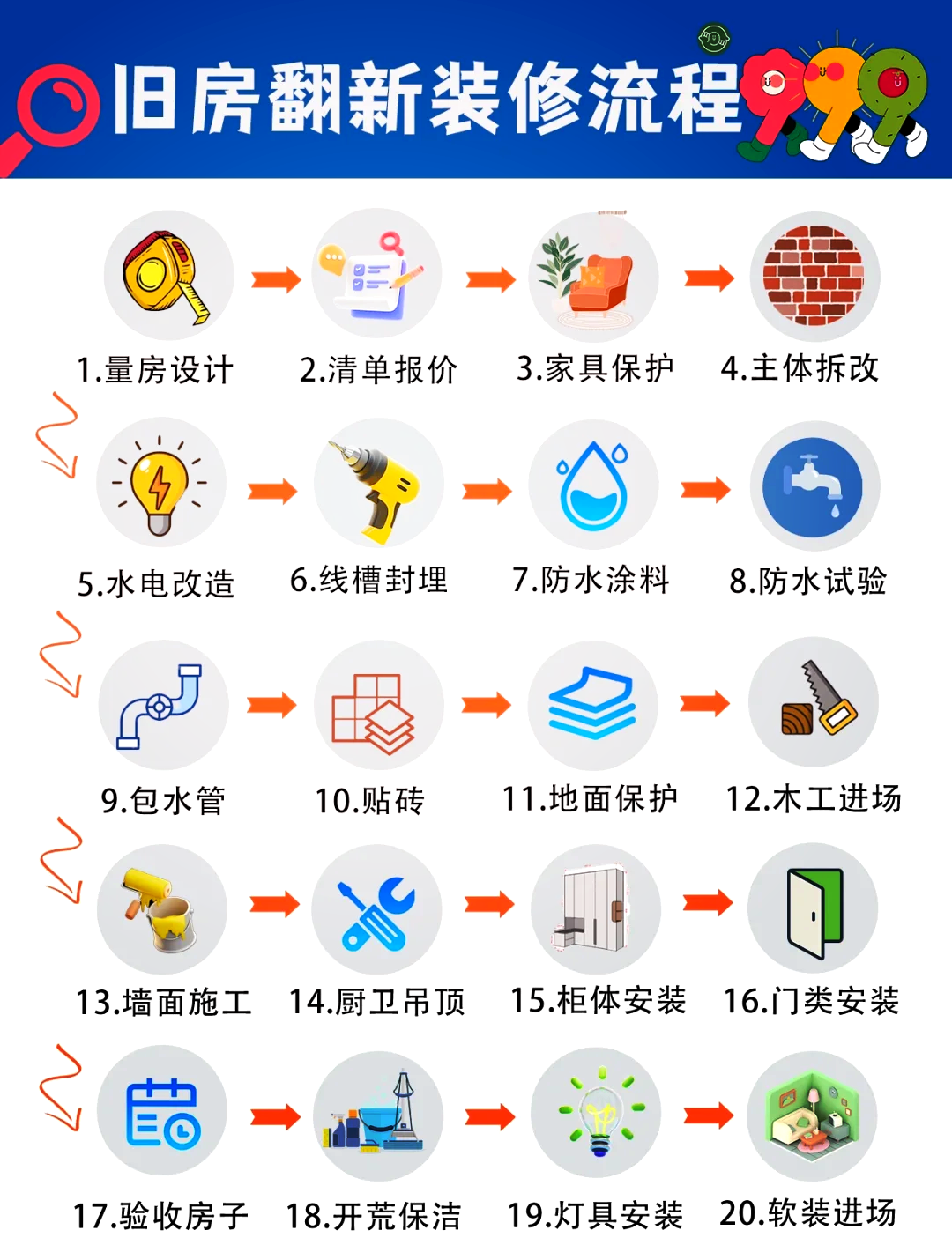 乡下旧房改造装修步骤图片