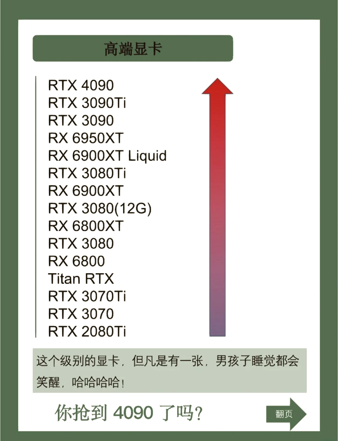 显卡天梯 小虫图片