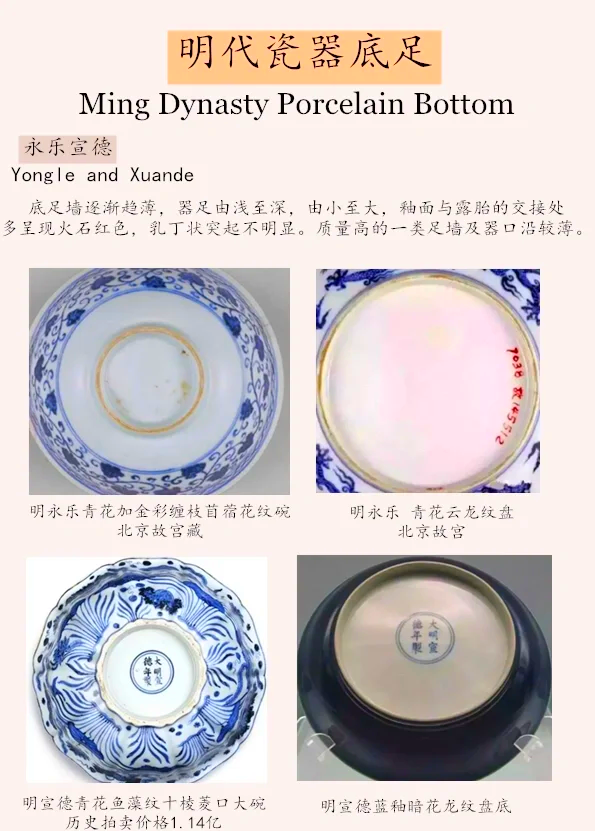 图解瓷器底足图片