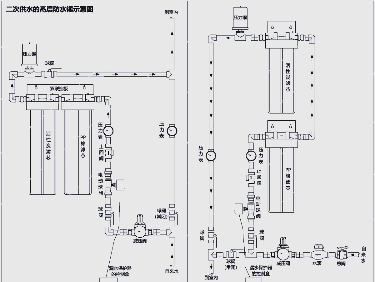 净水机水路图图片