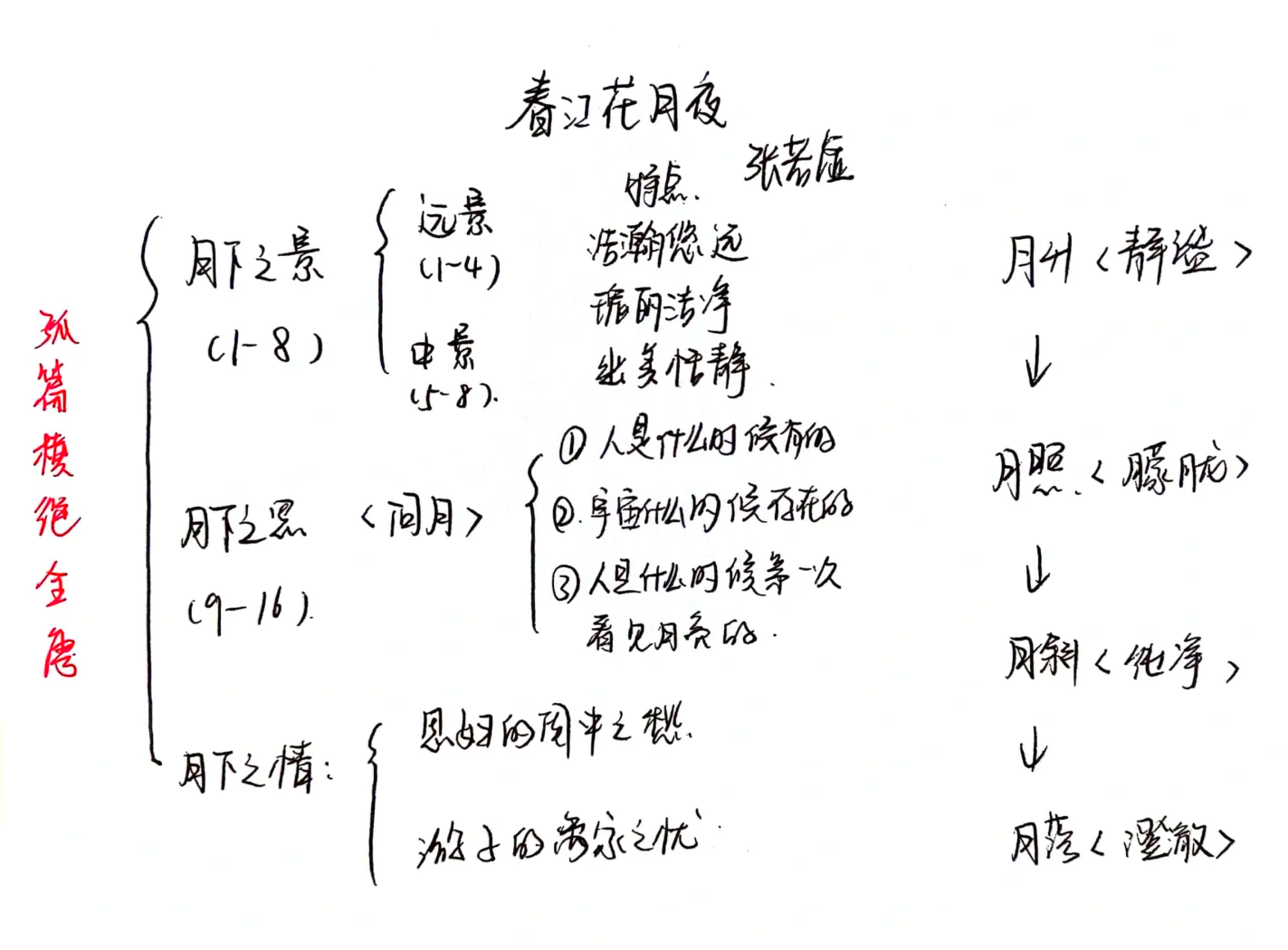 春江花月夜板书图片