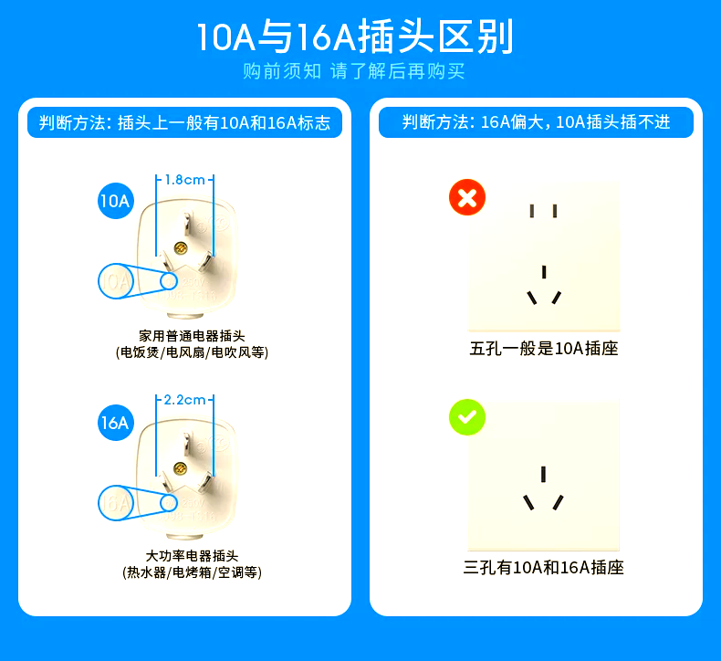 智能马桶插座最佳位置图片