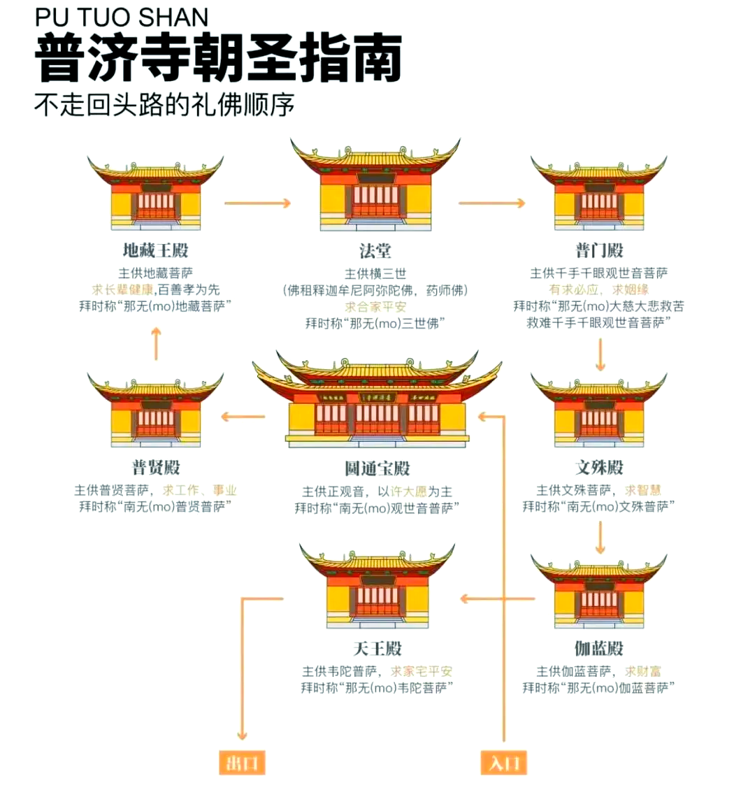 普陀山温度穿衣指南图片