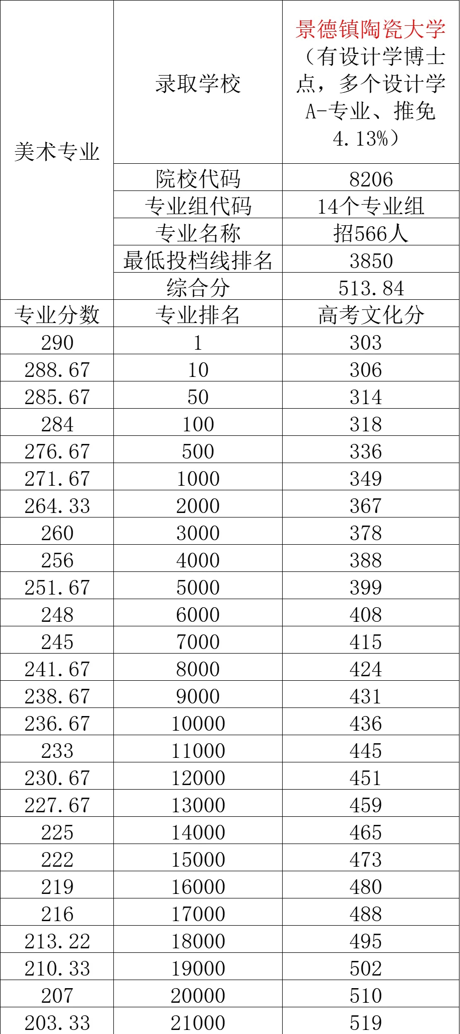 景德镇陶瓷大学学费图片