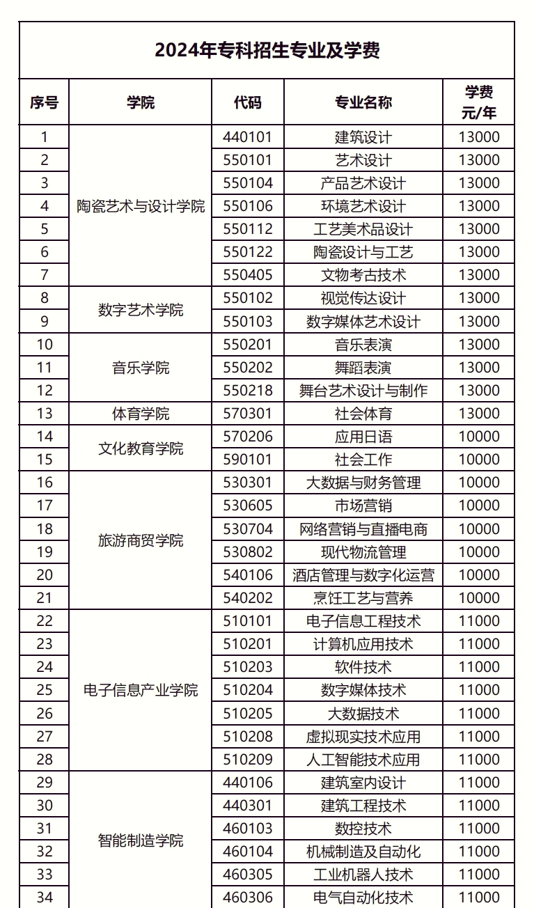 景德镇陶瓷大学学费图片