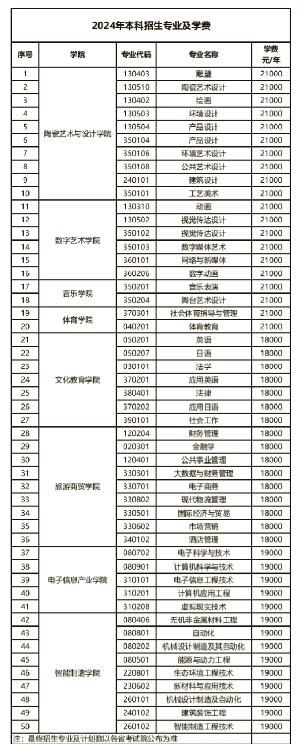 景德镇陶瓷大学学费图片