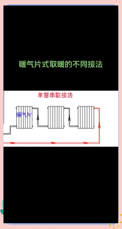 分户供暖暖气管路图图片