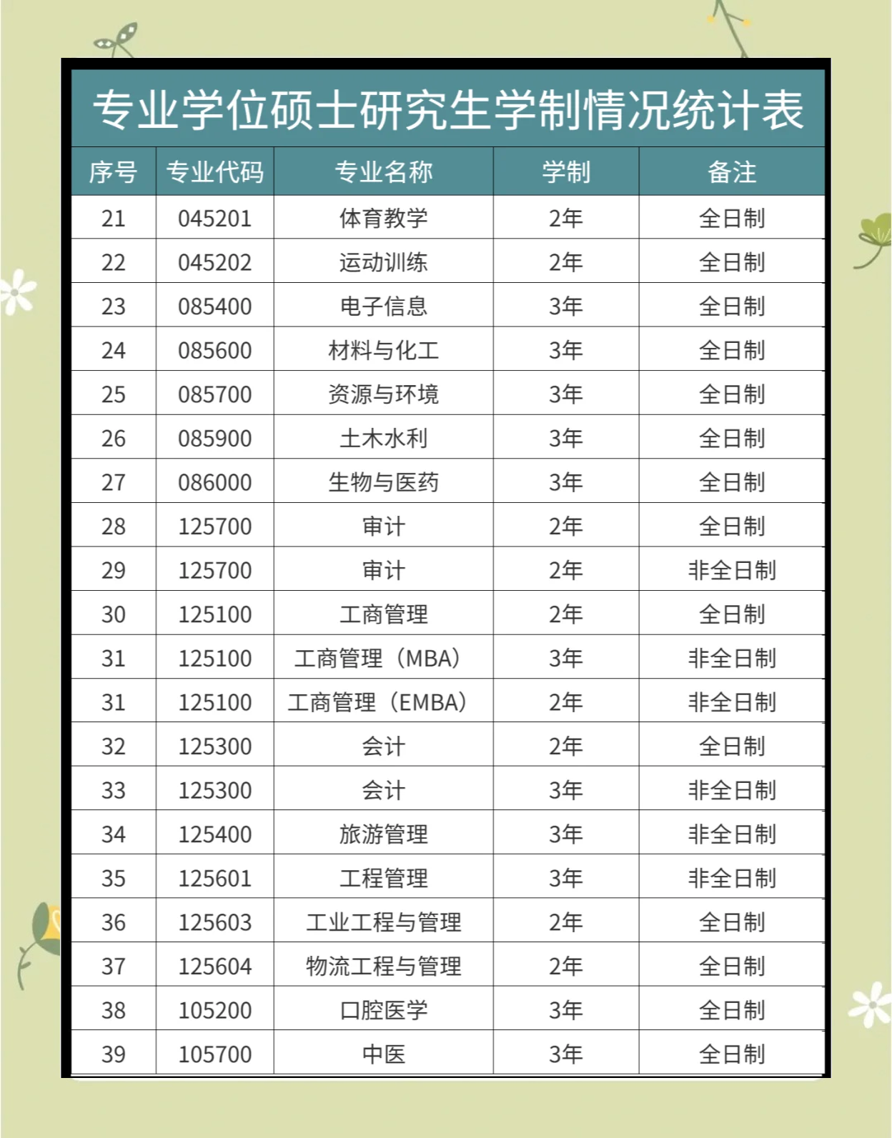 暨南大学研究生学费和学制一览