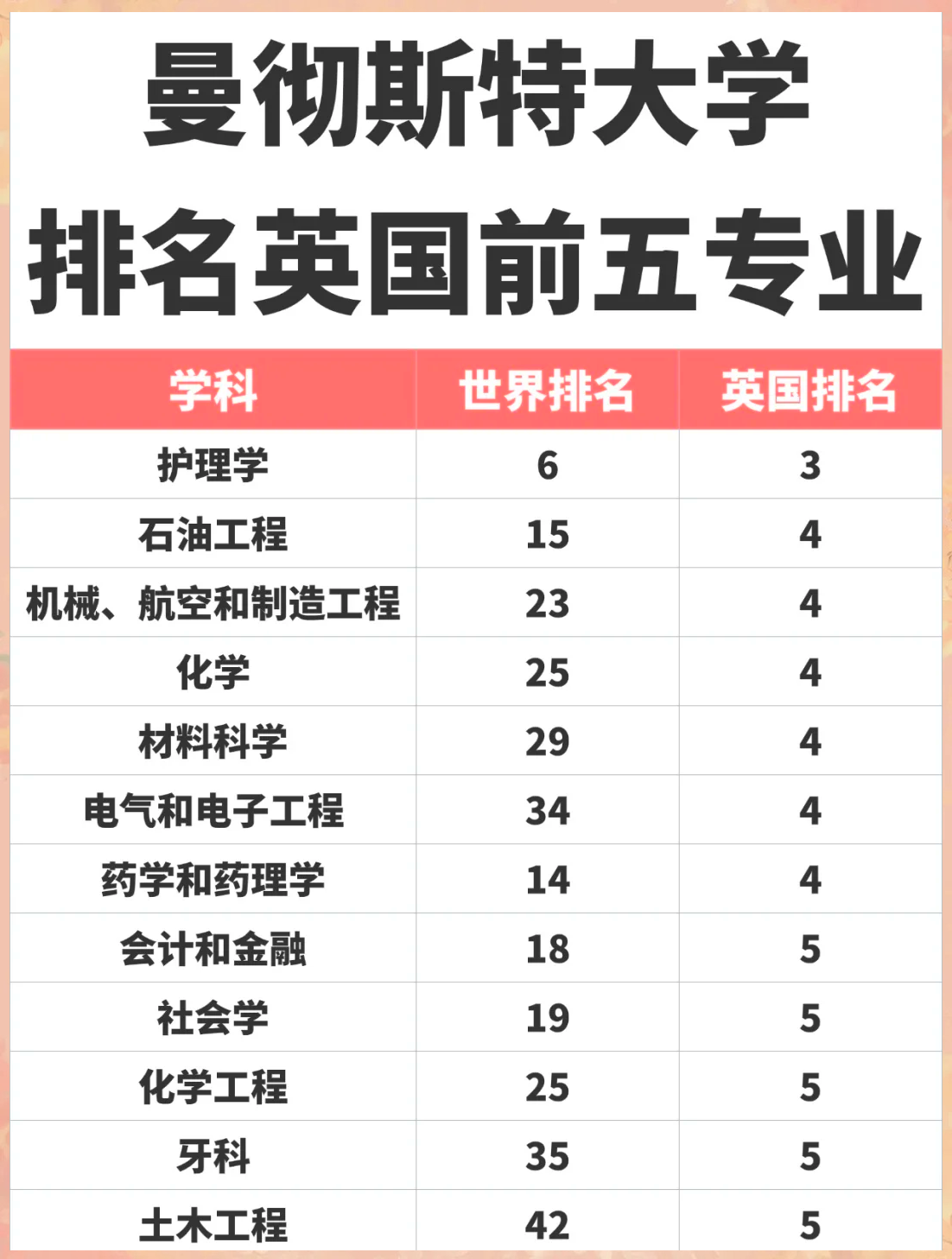 英国曼彻斯特大学QS图片