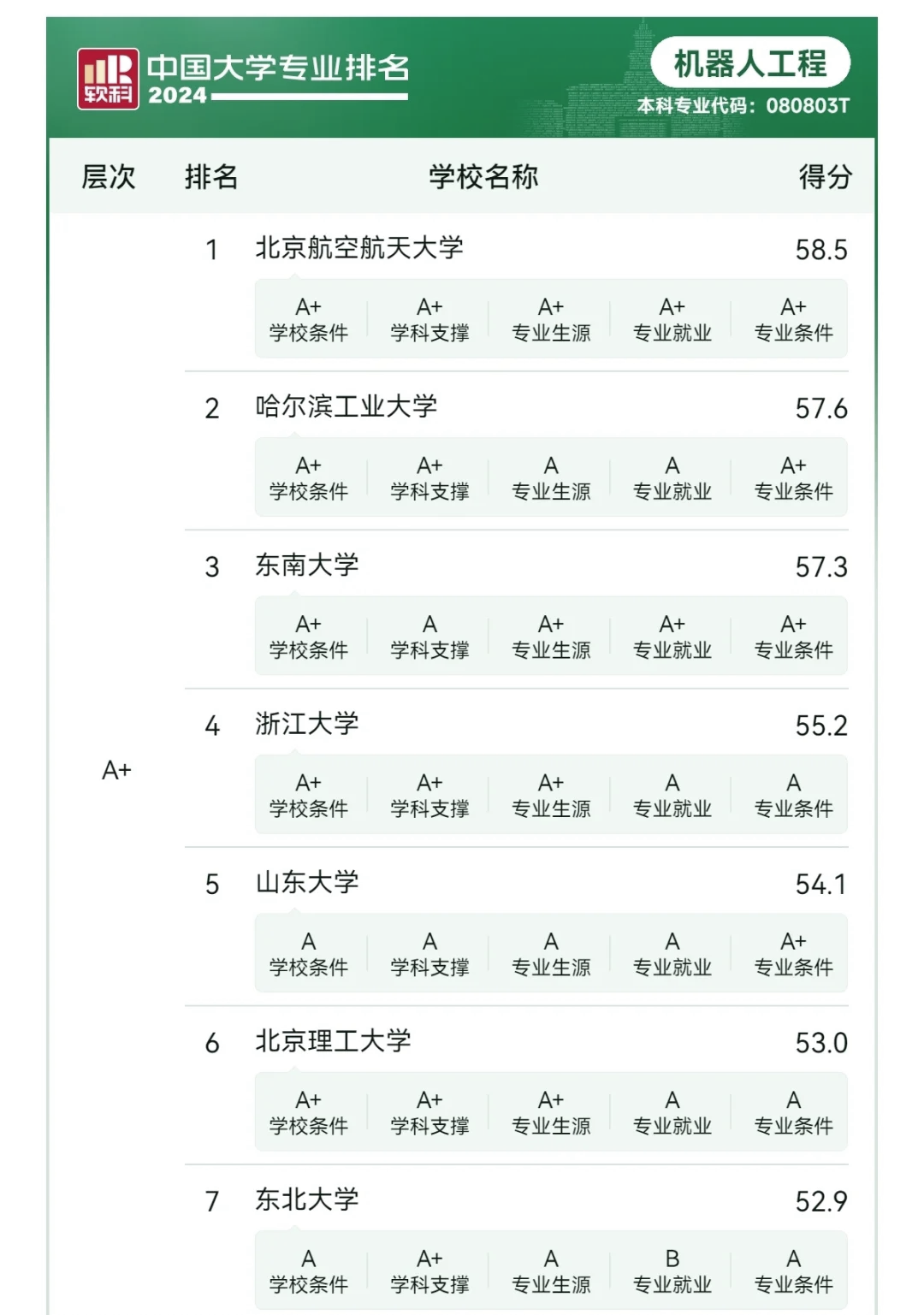 机器人工程专业考研方向与未来就业