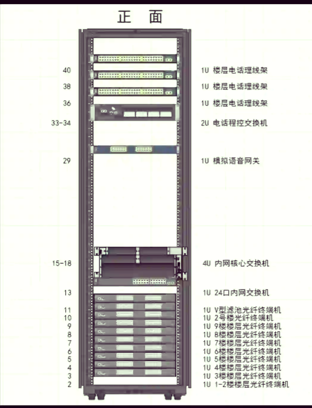 机房网络机柜布线图图片