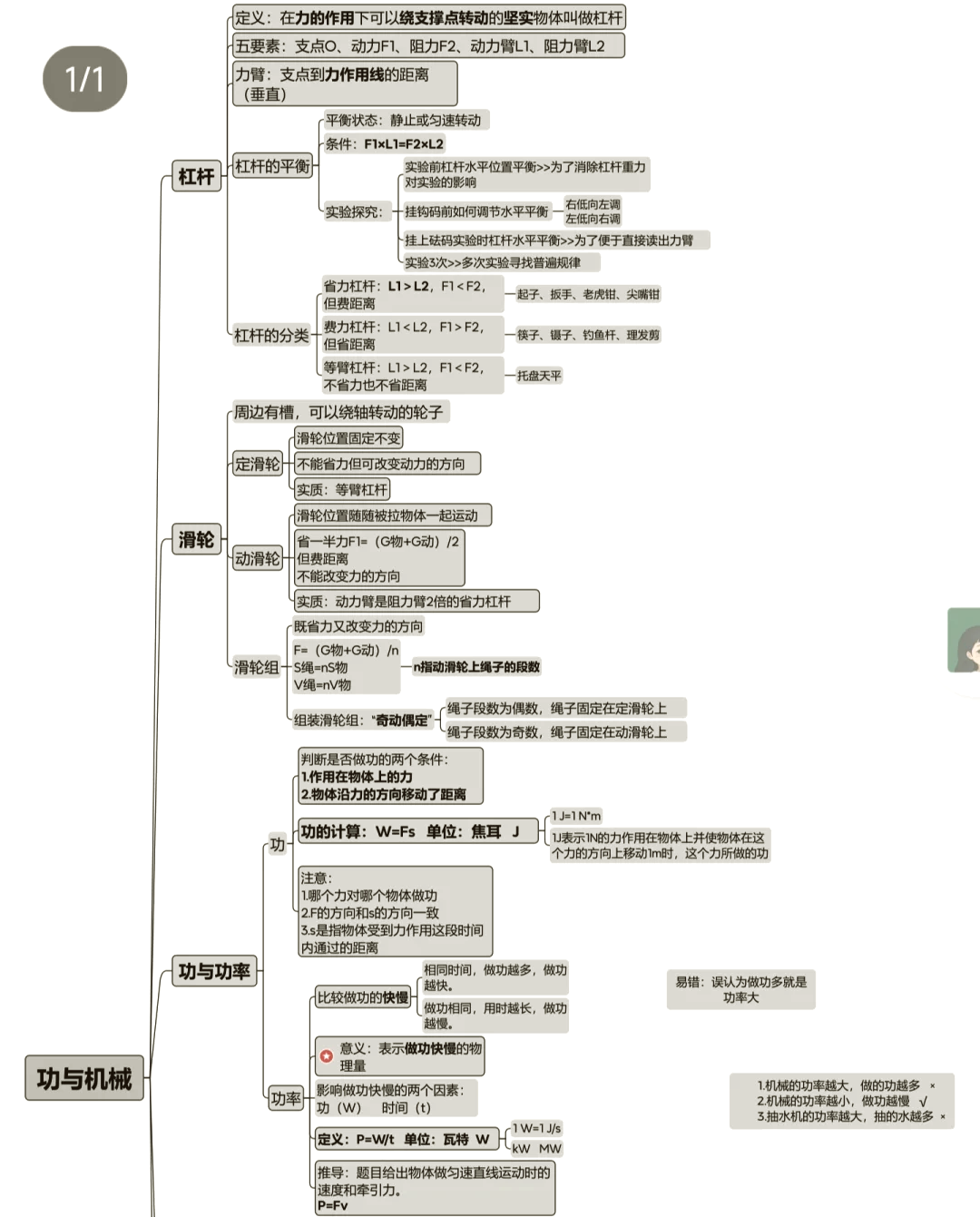 高中机械能思维导图图片