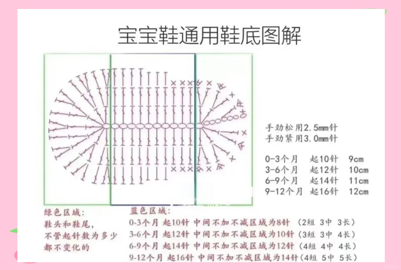 鞋子制作过程图解图片