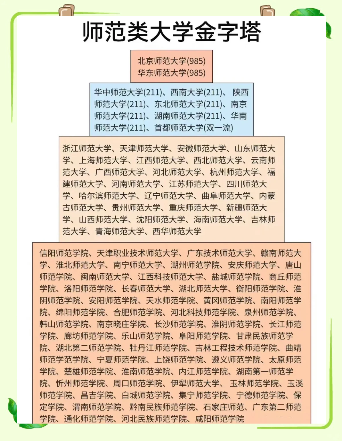 如果你想从事教育行业,选择师范学校的认可度通常高于综合院校.