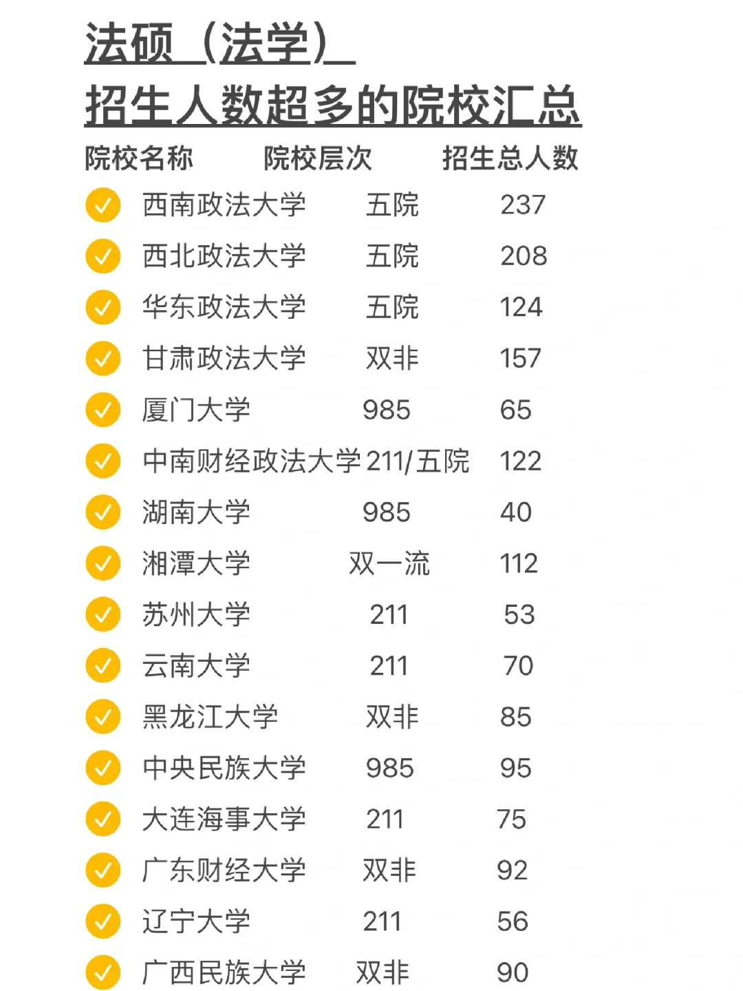 汇总了一些法硕非法学考研比较容易上岸的学校,供大家参考