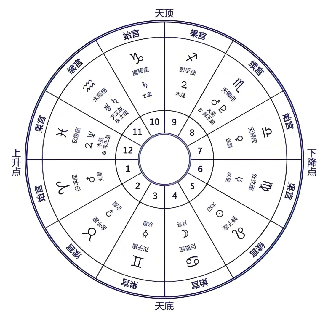 星座攻受图排行榜图片