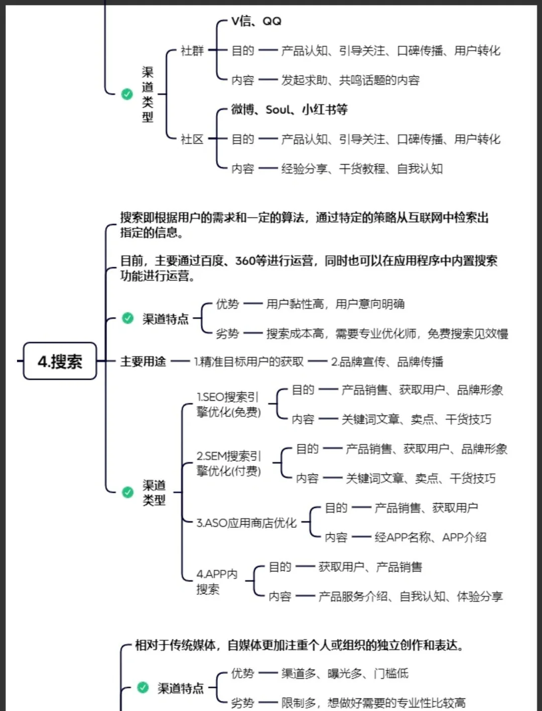 6大获客渠道,让你的品牌声名远扬!