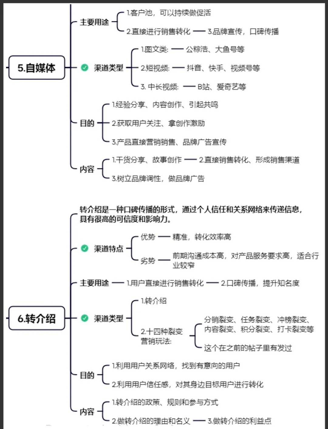 6大获客渠道,让你的品牌声名远扬!