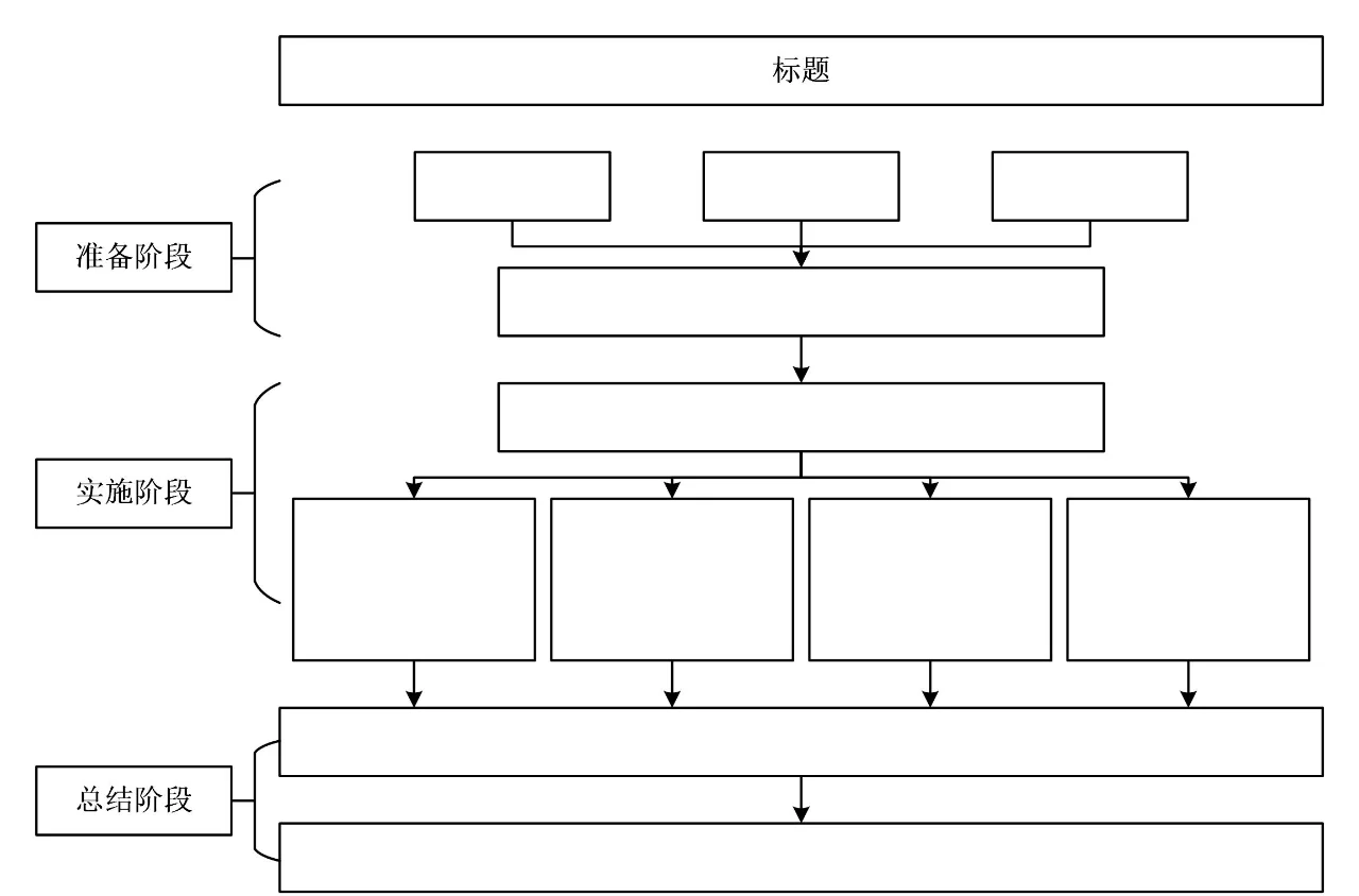 visio画流程图教程图片