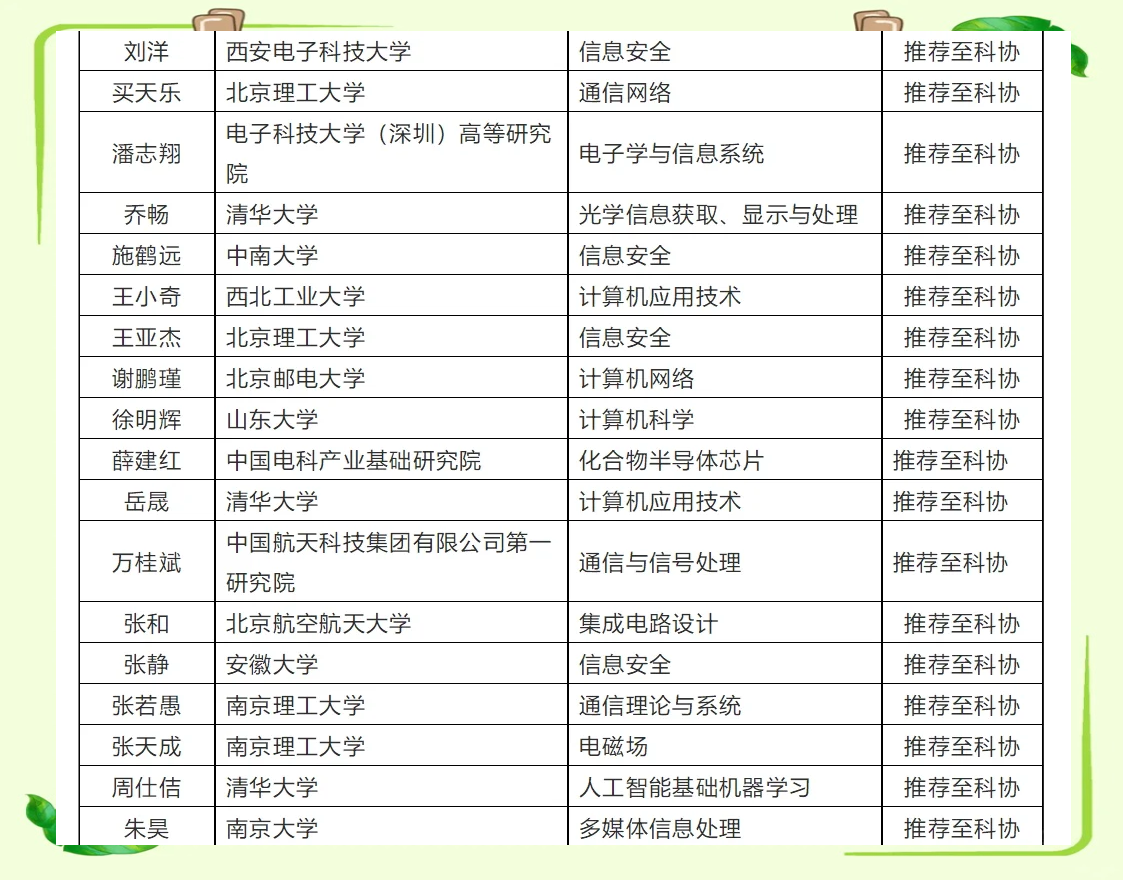 2025年青年人才托举工程名单公布!