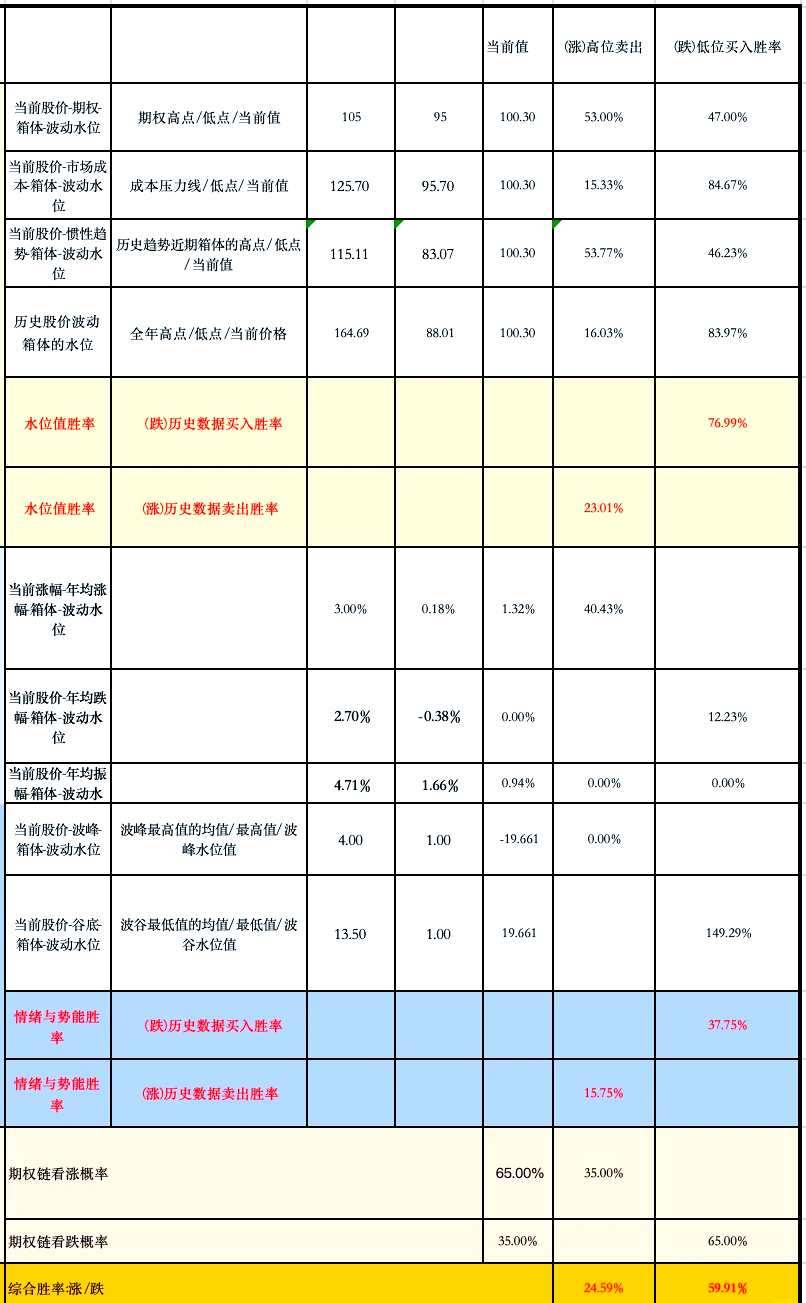 拼多多持股比例图图片