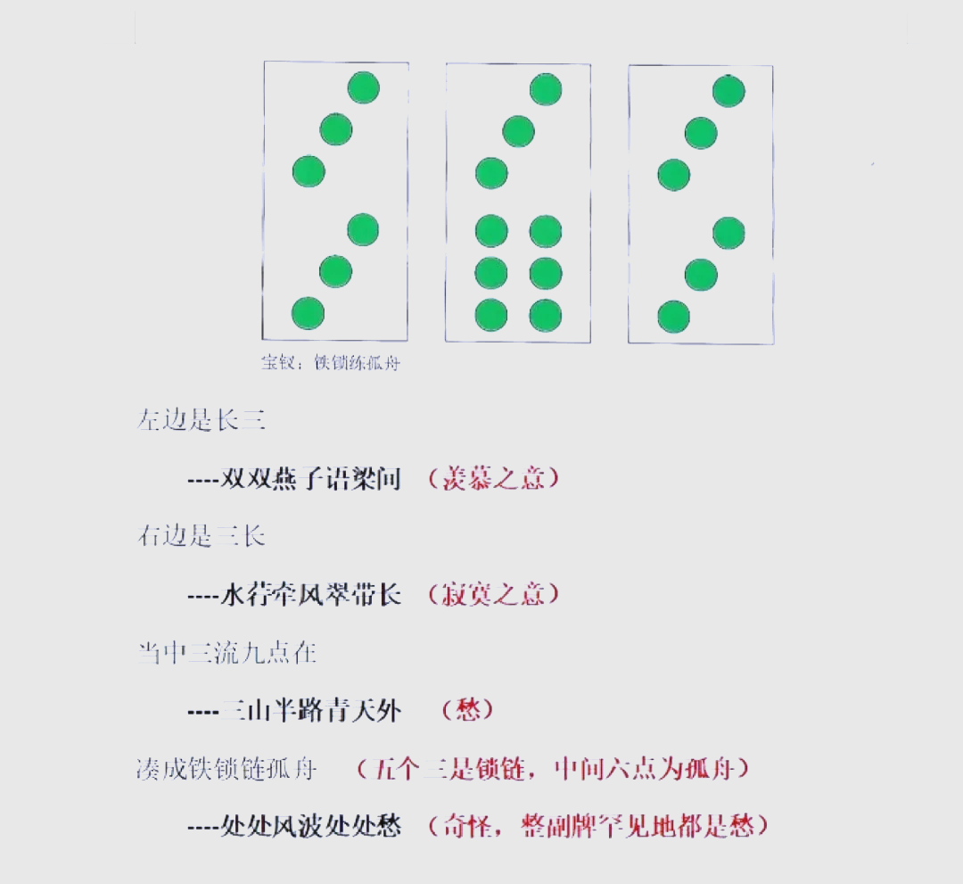 牙牌令规则图片