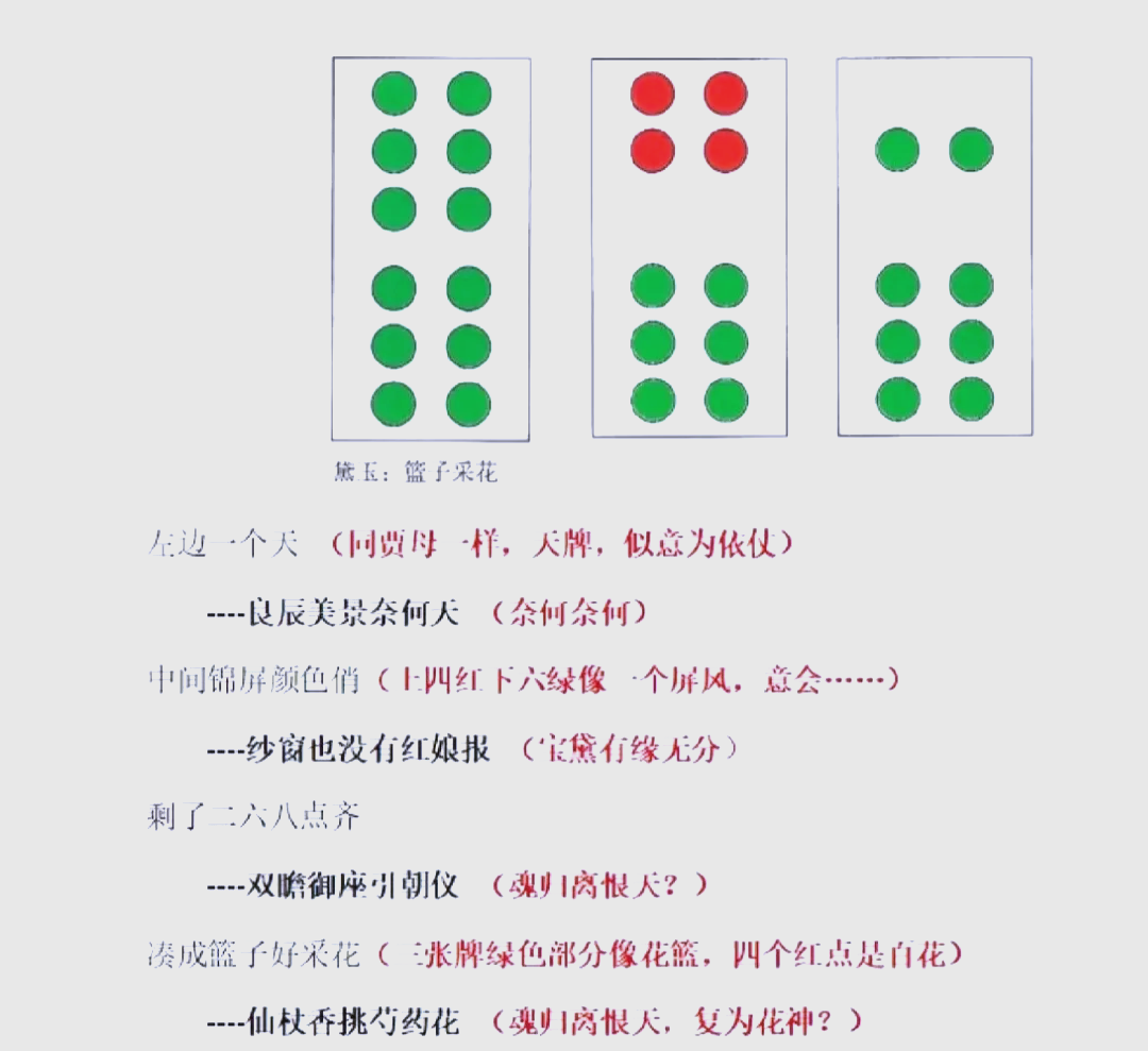 红楼梦牙牌令寓意图片