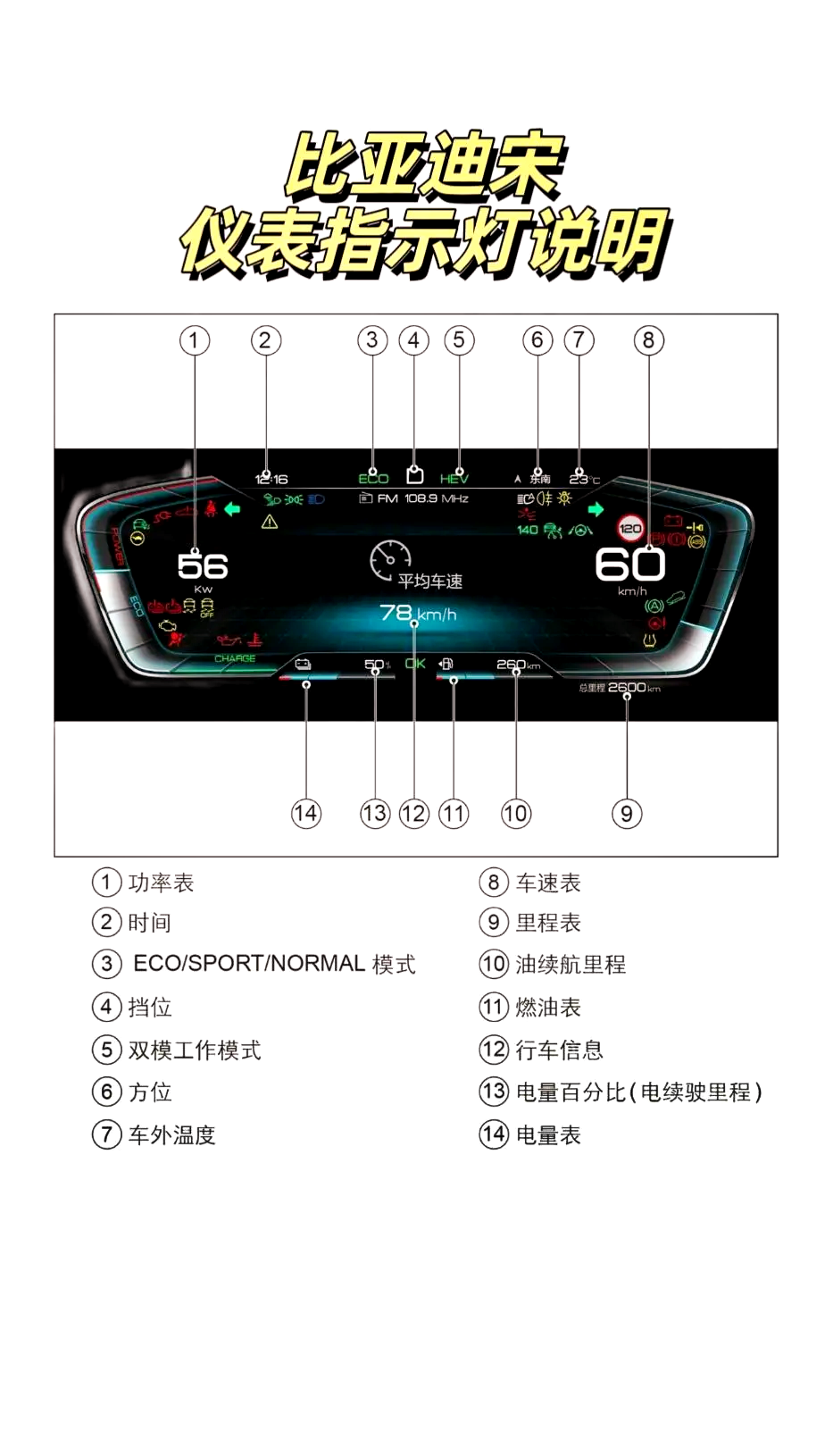 比亚迪f3仪表盘故障灯图片