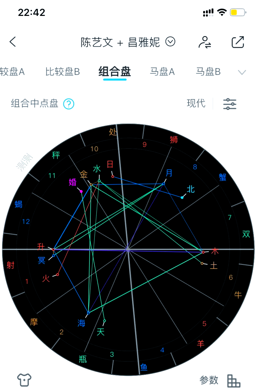 月亮拱海王星合盘图片