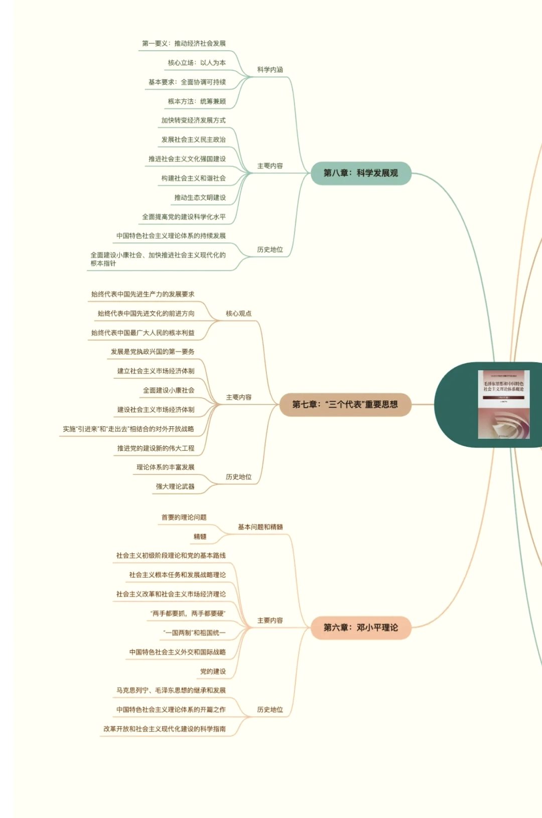 毛概知识点思维导图图片