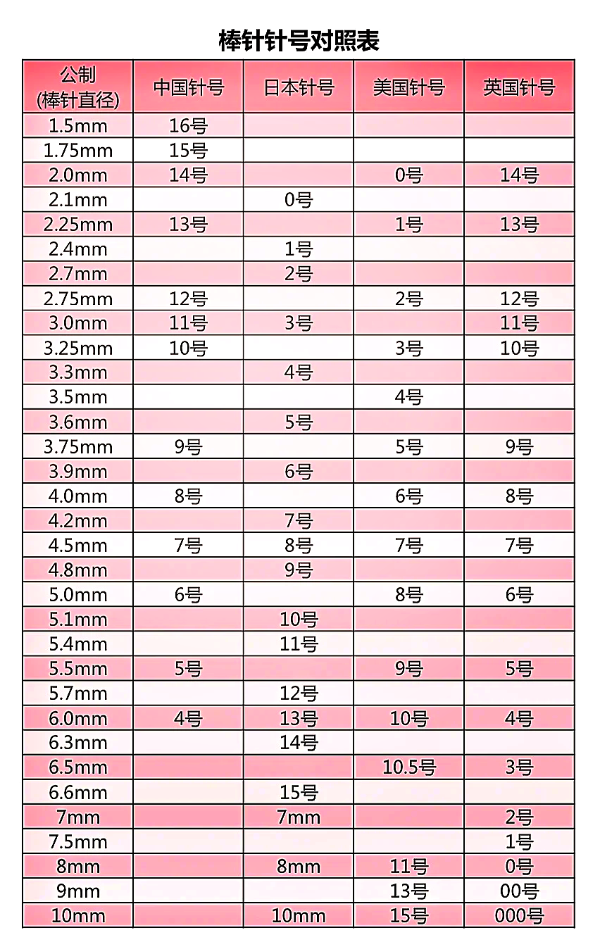 毛线粗细与针号对照表图片