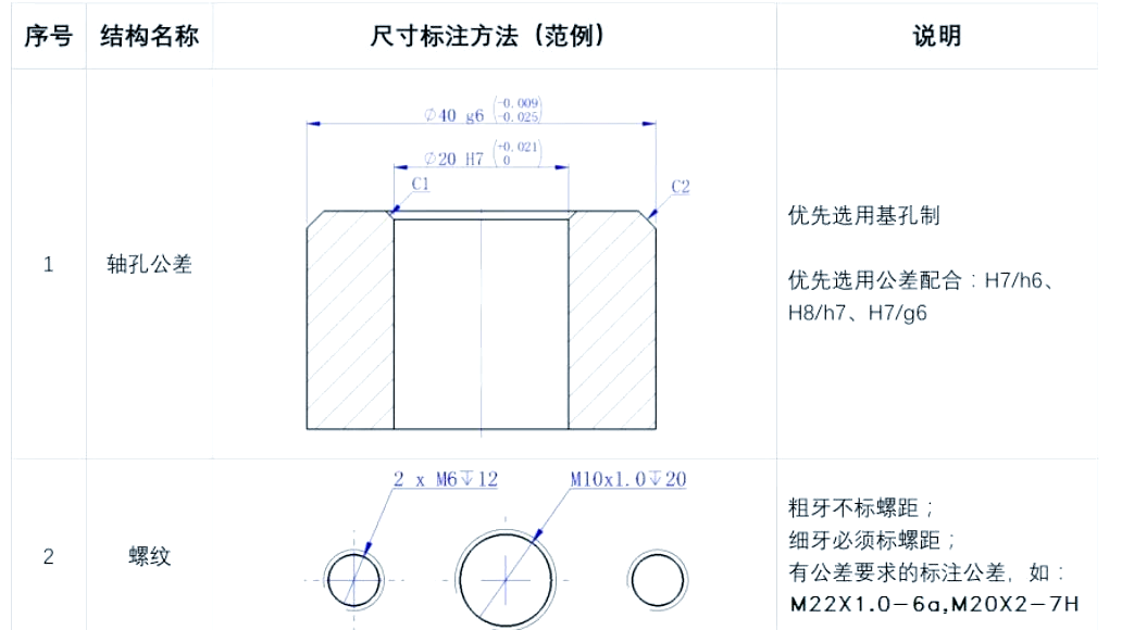 多个螺纹孔怎么标注图片