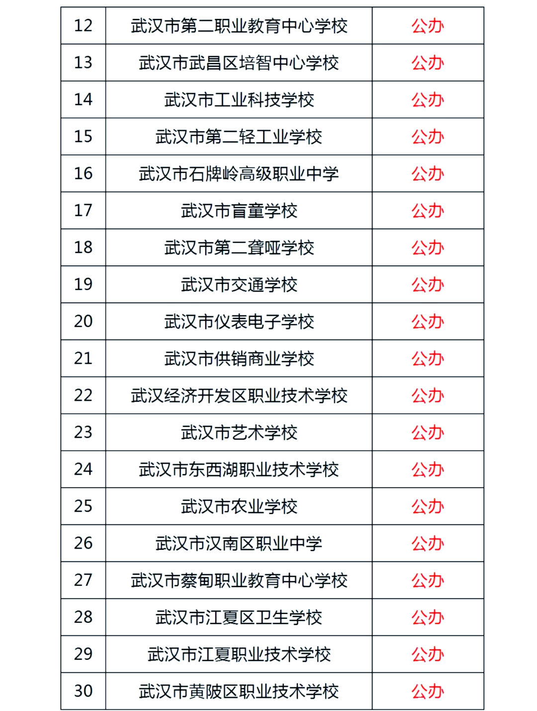 武汉市第二职业教育中心学校武汉市工业科技