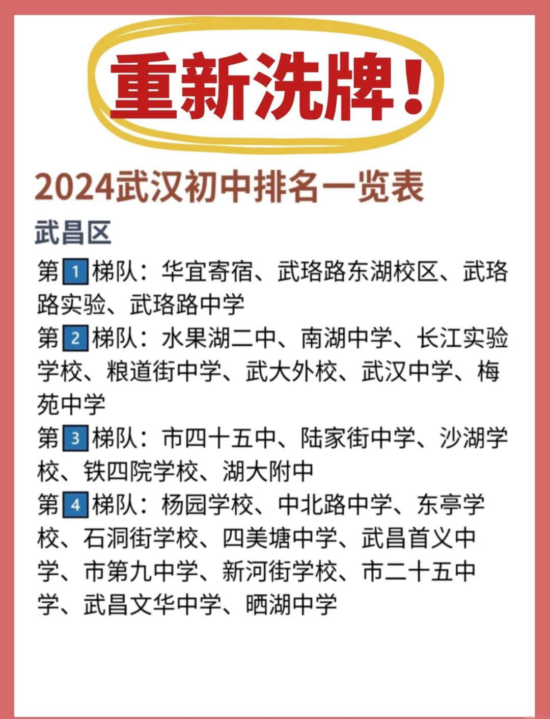 武汉初中排名大洗牌!你认可这份榜单吗?