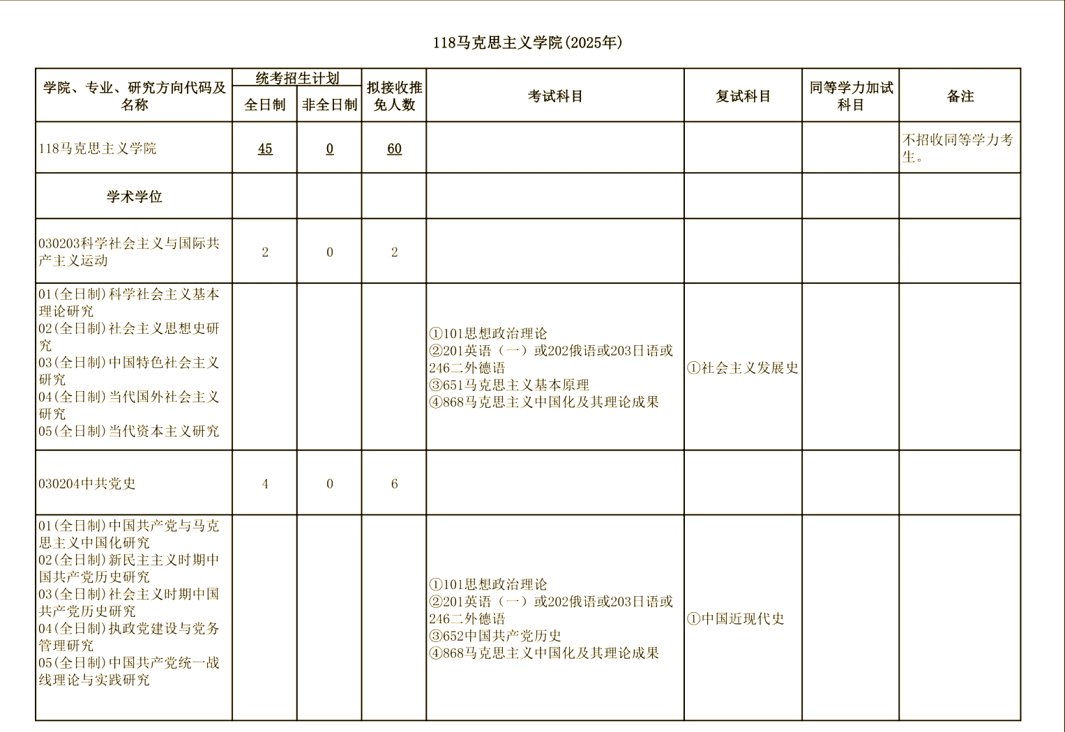 武汉大学马院2025年招生目录出炉!