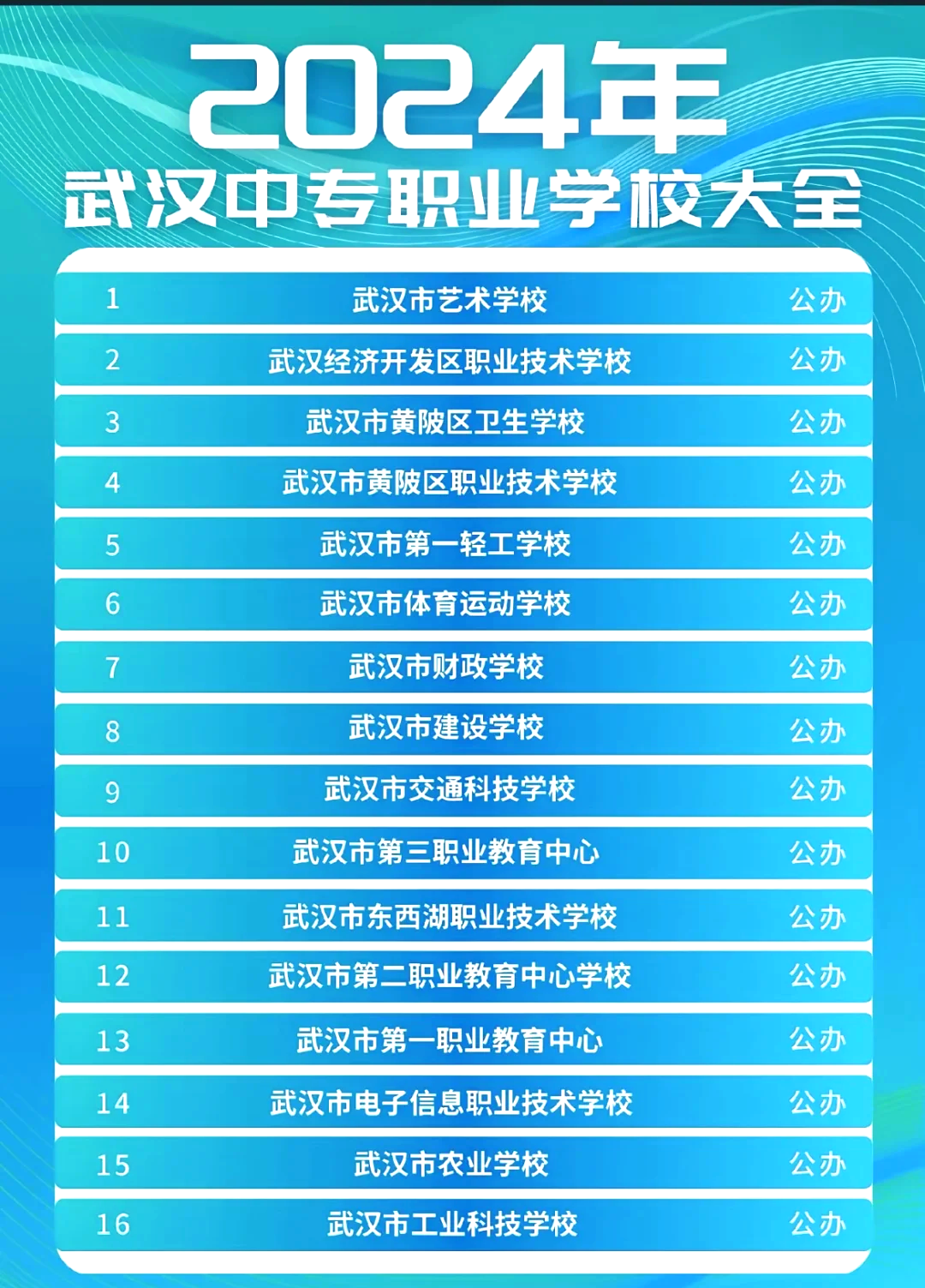 武汉职高top10排名揭晓!