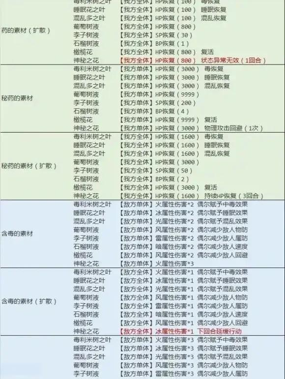 switch八方旅人》职业搭配全攻略