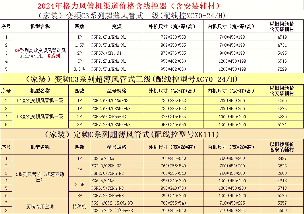 格力清凉风参数图片