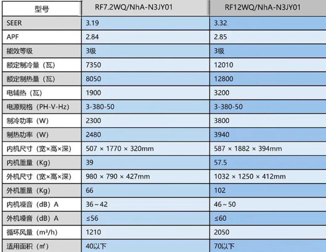 格力清新风参数图片