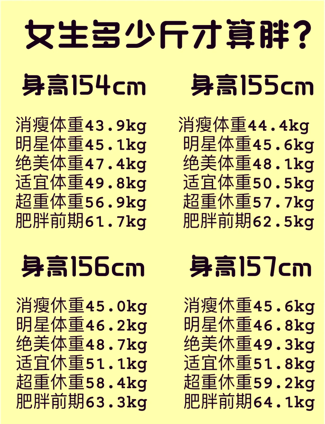 身体各项指标对照表图片