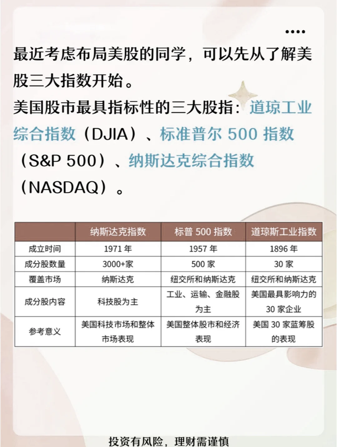 今天,我们就来深入剖析一下标准普尔500指数