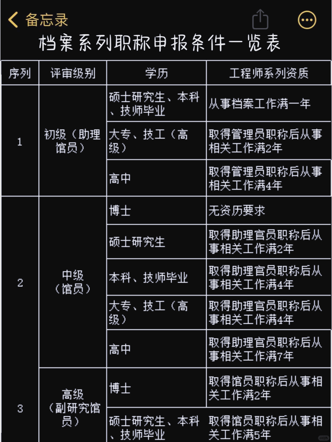 档案职称评审全攻略,助你轻松晋升!