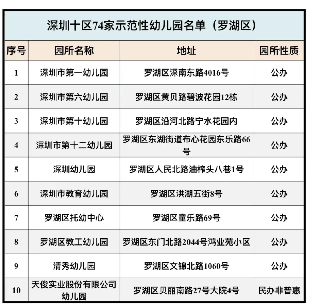 罗湖区幼儿园一览表图片