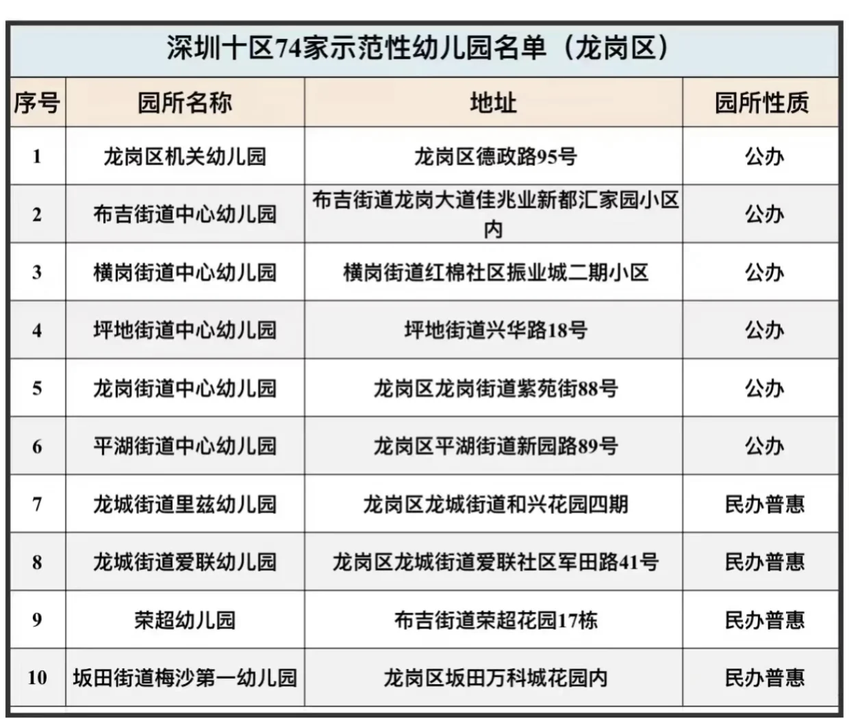 罗湖区幼儿园一览表图片