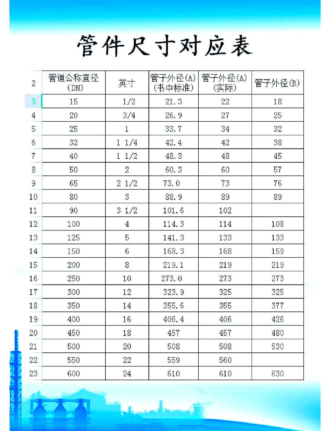 管件材料对照表图片